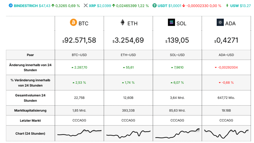 ROBOCapitalFund.com Bewertung: Revolutioniert Ihre Handelsweise